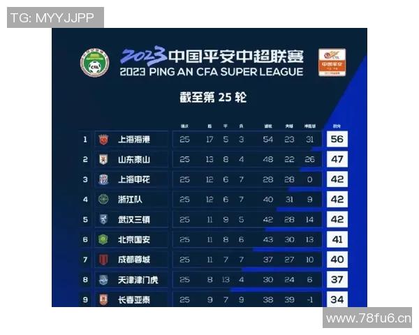 武汉足球队以53分领跑大师赛积分榜展现强劲实力